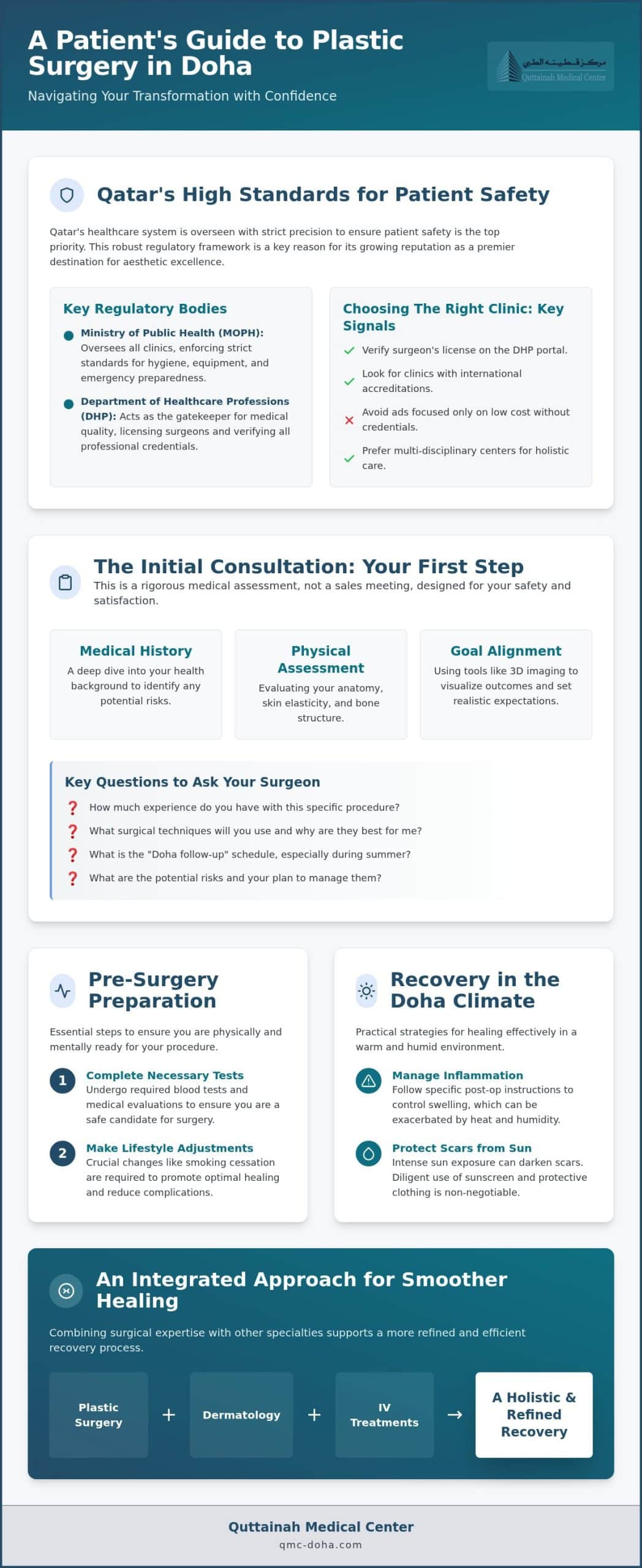 What to Expect During Your Plastic Surgery Journey in Qatar: A Complete 2026 Guide